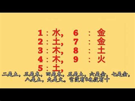 9 五行|【9 五行】揭開數字的五行秘密！掌握「9 五行」配對，助你運勢。